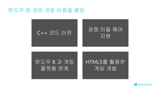 C++ 코드 이전
경쟁 미들 웨어
지원
윈도우 8 과 게임
플랫폼 연계
HTML5를 활용한
게임 개발
윈도우 폰 게임 개발 비용을 줄임
2/12/201314
 