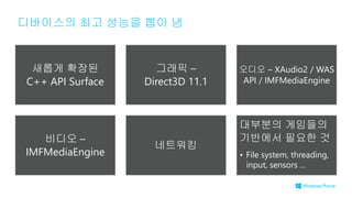 새롭게 확장된
C++ API Surface
그래픽 –
Direct3D 11.1
오디오 – XAudio2 / WAS
API / IMFMediaEngine
비디오 –
IMFMediaEngine
네트워킹
대부분의 게임들의
기반에서 필요한 것
• File system, threading,
input, sensors …
디바이스의 최고 성능을 뽑아 냄
 