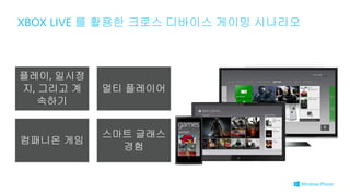 플레이, 일시정
지, 그리고 계
속하기
멀티 플레이어
컴패니온 게임
스마트 글래스
경험
XBOX LIVE 를 활용한 크로스 디바이스 게이밍 시나리오
 