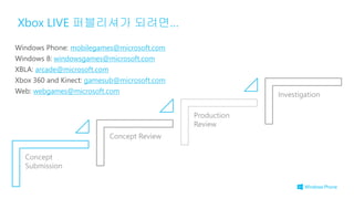 mobilegames@microsoft.com
windowsgames@microsoft.com
arcade@microsoft.com
gamesub@microsoft.com
webgames@microsoft.com
Xbox LIVE 퍼블리셔가 되려면…
 