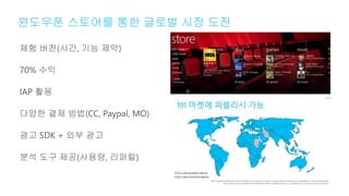 윈도우폰 스토어를 통한 글로벌 시장 도전
 