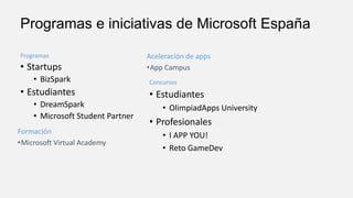 Programas e iniciativas de Microsoft España
Programas

• Startups
• BizSpark

• Estudiantes
• DreamSpark
• Microsoft Student Partner
Formación
•Microsoft Virtual Academy

Aceleración de apps
•App Campus
Concursos

• Estudiantes
• OlimpiadApps University

• Profesionales
• I APP YOU!
• Reto GameDev

 