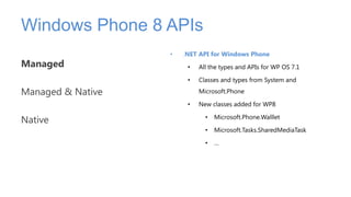 Windows Phone 8 APIs
                   •   .NET API for Windows Phone
Managed                 •   All the types and APIs ...