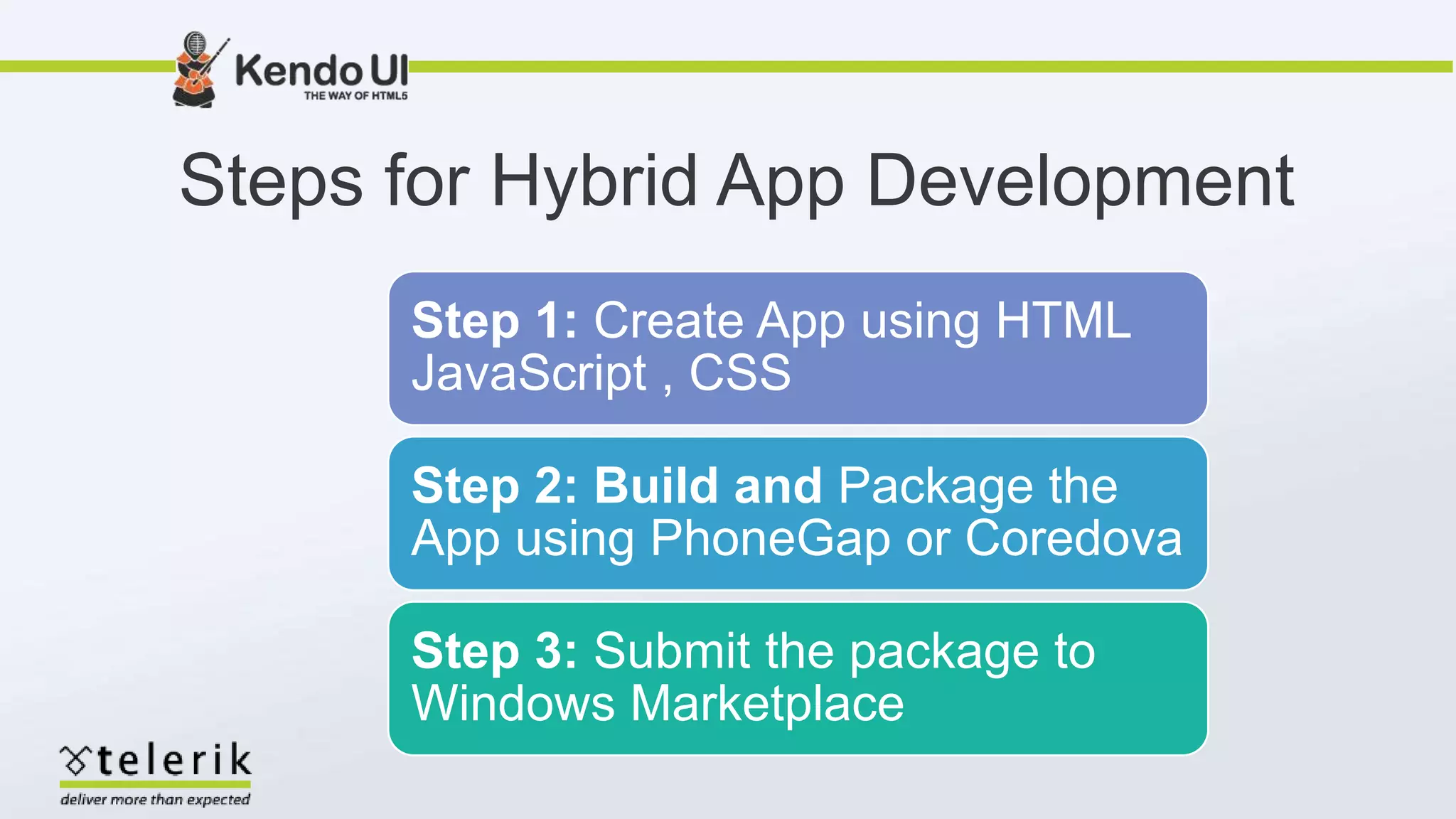 Steps for Hybrid App Development
Step 1: Create App using HTML
JavaScript , CSS
Step 2: Build and Package the
App using PhoneGap or Coredova
Step 3: Submit the package to
Windows Marketplace
 