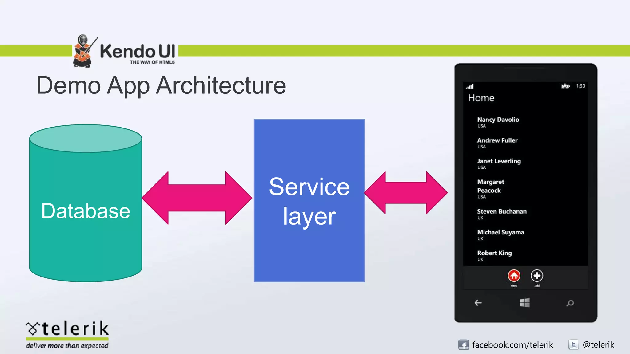 facebook.com/telerik @telerik
Demo App Architecture
Database
Service
layer
 