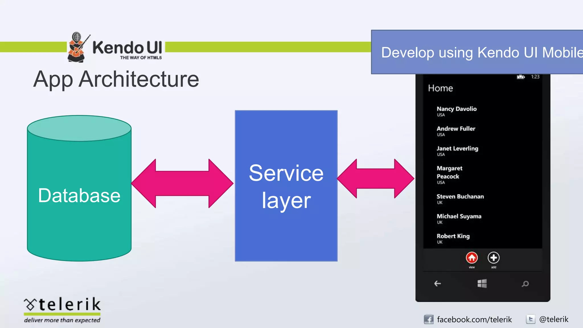 facebook.com/telerik @telerik
App Architecture
Database
Service
layer
Develop using Kendo UI Mobile
 