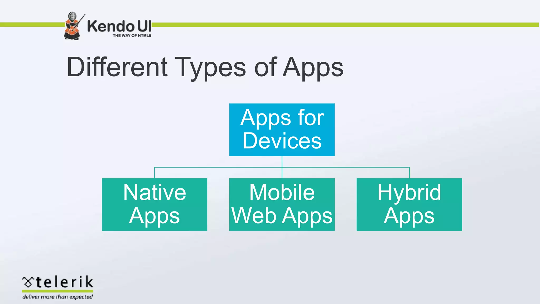 Different Types of Apps
Apps for
Devices
Native
Apps
Mobile
Web Apps
Hybrid
Apps
 