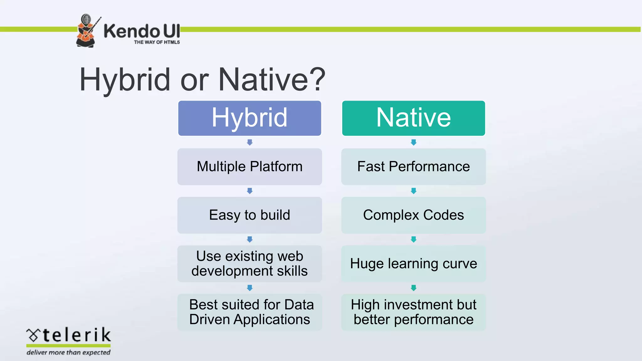 Hybrid or Native?
Hybrid
Multiple Platform
Easy to build
Use existing web
development skills
Best suited for Data
Driven Applications
Native
Fast Performance
Complex Codes
Huge learning curve
High investment but
better performance
 