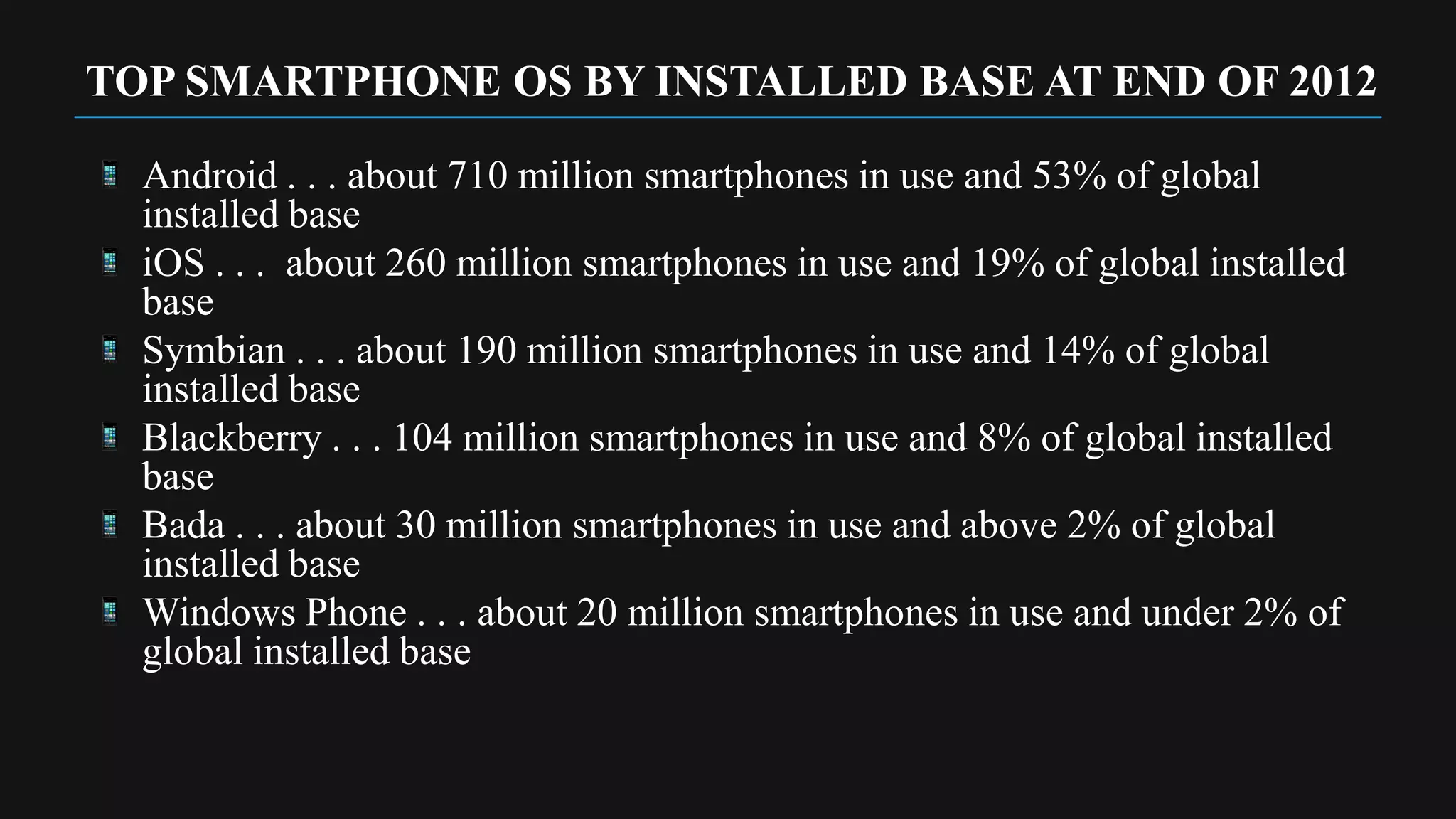 TOP SMARTPHONE OS BY INSTALLED BASE AT END OF 2012

  Android . . . about 710 million smartphones in use and 53% of global
  installed base
  iOS . . . about 260 million smartphones in use and 19% of global installed
  base
  Symbian . . . about 190 million smartphones in use and 14% of global
  installed base
  Blackberry . . . 104 million smartphones in use and 8% of global installed
  base
  Bada . . . about 30 million smartphones in use and above 2% of global
  installed base
  Windows Phone . . . about 20 million smartphones in use and under 2% of
  global installed base
 