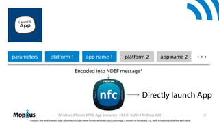 parameters

platform 1

app name 1

platform 2

app name 2

…

Encoded into NDEF message*

Directly launch App
Windows (Phone) 8 NFC App Scenarios v3.0.0 © 2014 Andreas Jakl
* For your low-level interest: type: Absolute URI, type name format: windows.com/LaunchApp. Contents re-formatted, e.g., with string lengths before each value

12

 