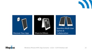 Discover Your App

Share to Others

Seamless Multi-User
Games &
Collaboration

Windows (Phone) 8 NFC App Scenarios v3.0.0 © 2014 Andreas Jakl

23

 