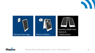 Discover Your App

Share to Others

Seamless Multi-User
Games &
Collaboration

Windows (Phone) 8 NFC App Scenarios v3.0.0 © 2014 Andreas Jakl

26

 