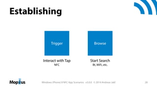 Establishing

Trigger

Long Term
Connection
Browse

Interact with Tap

Start Search

NFC

Bt, WiFi, etc.

Windows (Phone) 8 NFC App Scenarios v3.0.0 © 2014 Andreas Jakl

28

 