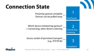 Connection State
Proximity gesture complete
Devices can be pulled away

Which device initiated tap gesture?
→ Connecting, other device Listening

1
PeerFound

2
Connecting /
Listening

Access socket of persistent transport
(e.g., TCP/IP, Bt)

3
Completed

Windows (Phone) 8 NFC App Scenarios v3.0.0 © 2014 Andreas Jakl

30

 