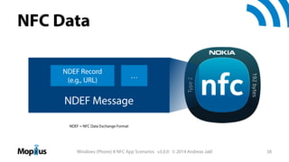 NFC Data
NDEF Record
(e.g., URL)

…

NDEF Message
NDEF = NFC Data Exchange Format

Windows (Phone) 8 NFC App Scenarios v3.0.0 © 2014 Andreas Jakl

38

 