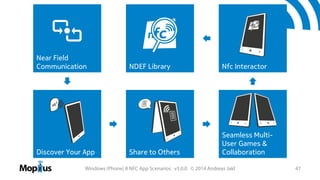 Near Field
Communication

Discover Your App

NDEF Library

Nfc Interactor

Share to Others

Seamless MultiUser Games &
Collaboration

Windows (Phone) 8 NFC App Scenarios v3.0.0 © 2014 Andreas Jakl

47

 