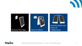 Discover Your App

Share to Others

Seamless Multi-User
Games &
Collaboration

Windows (Phone) 8 NFC App Scenarios v3.0.0 © 2014 Andreas Jakl

9

 