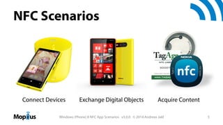 NFC Scenarios

Connect Devices

Exchange Digital Objects

Acquire Content

Windows (Phone) 8 NFC App Scenarios v3.0.0 © 2014 Andreas Jakl

5

 