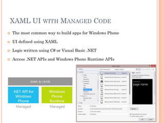 XAML UI WITH MANAGED CODE


The most common way to build apps for Windows Phone



UI defined using XAML



Logic written using C# or Visual Basic .NET



Access .NET APIs and Windows Phone Runtime APIs

 
