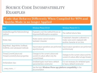 SOURCE CODE INCOMPATIBILITY
EXAMPLES
Code that Behaves Differently When Compiled for WP8 and
Quirks Mode is no longer Applied

 