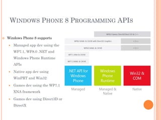 WINDOWS PHONE 8 PROGRAMMING APIS


Windows Phone 8 supports


Managed app dev using the
WP7.1, WP8.0 .NET and
Windows Phone Runtime
APIs



Native app dev using
WinPRT and Win32



Games dev using the WP7.1
XNA framework



Games dev using Direct3D or
DirectX

 