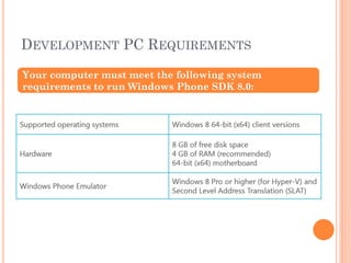 DEVELOPMENT PC REQUIREMENTS
Your computer must meet the following system
requirements to run Windows Phone SDK 8.0:

 