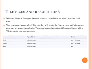 TILE SIZES AND RESOLUTIONS


Windows Phone 8 Developer Preview supports three Tile sizes: small, medium, and
wide.



Your customer chooses which Tile size they will pin to the Start screen, so it's important
to supply an image for each size. The exact image dimensions differ according to which
Tile template your app supports.

 