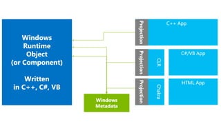 Windows 8 & Phone 8 - an Architectural Battle Plan