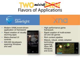 Flavors of Applications


 Modern XAML/event-driven      High performance game
  application UI framework       framework
 Rapid creation of visually    Rapid creation of multi-screen
  stunning apps                  2D and 3D games
 Metro-themed UI               Rich content pipeline
  controls                      Mature, robust, widely adopted
 500,000 developers             technology
  spanning Windows               spanning
  and web                        Xbox 360,
                                 Windows,
                                 and Zune
 