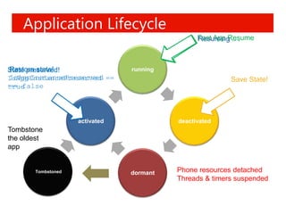 Application Lifecycle
                                                Fast App Resume
                                                Resuming .. .



Restore state!
State preserved!                running
IsAppInstancePreserved
IsAppInstancePreserved ==                                Save State!
== false
true



                    activated             deactivated
Tombstone
the oldest
app


       Tombstoned               dormant   Phone resources detached
                                          Threads & timers suspended
 