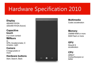 Hardware Specification 2010
Display                 Multimedia
480x800 QVGA            Codec acceleration
320x480 HVGA (future)

Capacitive              Memory
touch                   256MB RAM or more
4 or more contact       8GB Flash or more
points
Sensors
A-
GPS, Accelerometer, C   GPU
ompass, Light           DirectX 9
                        acceleration
Camera
5 mega pixels or
more                    CPU
                        ARMv7
Hardware buttons        Cortex/Scorpion or
Start, Search, Back     better
 