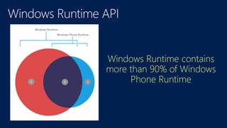Windows Runtime contains
more than 90% of Windows
Phone Runtime
 