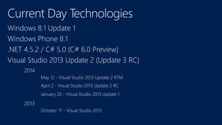 2014
May 12 - Visual Studio 2013 Update 2 RTM
April 2 - Visual Studio 2013 Update 2 RC
January 20 - Visual Studio 2013 Update 1
2013
October 17 - Visual Studio 2013
 
