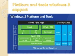 Key Benefits of Windows Phone Development | PPTX