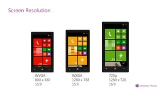Windows Phone 8 for Business - Developer Talks