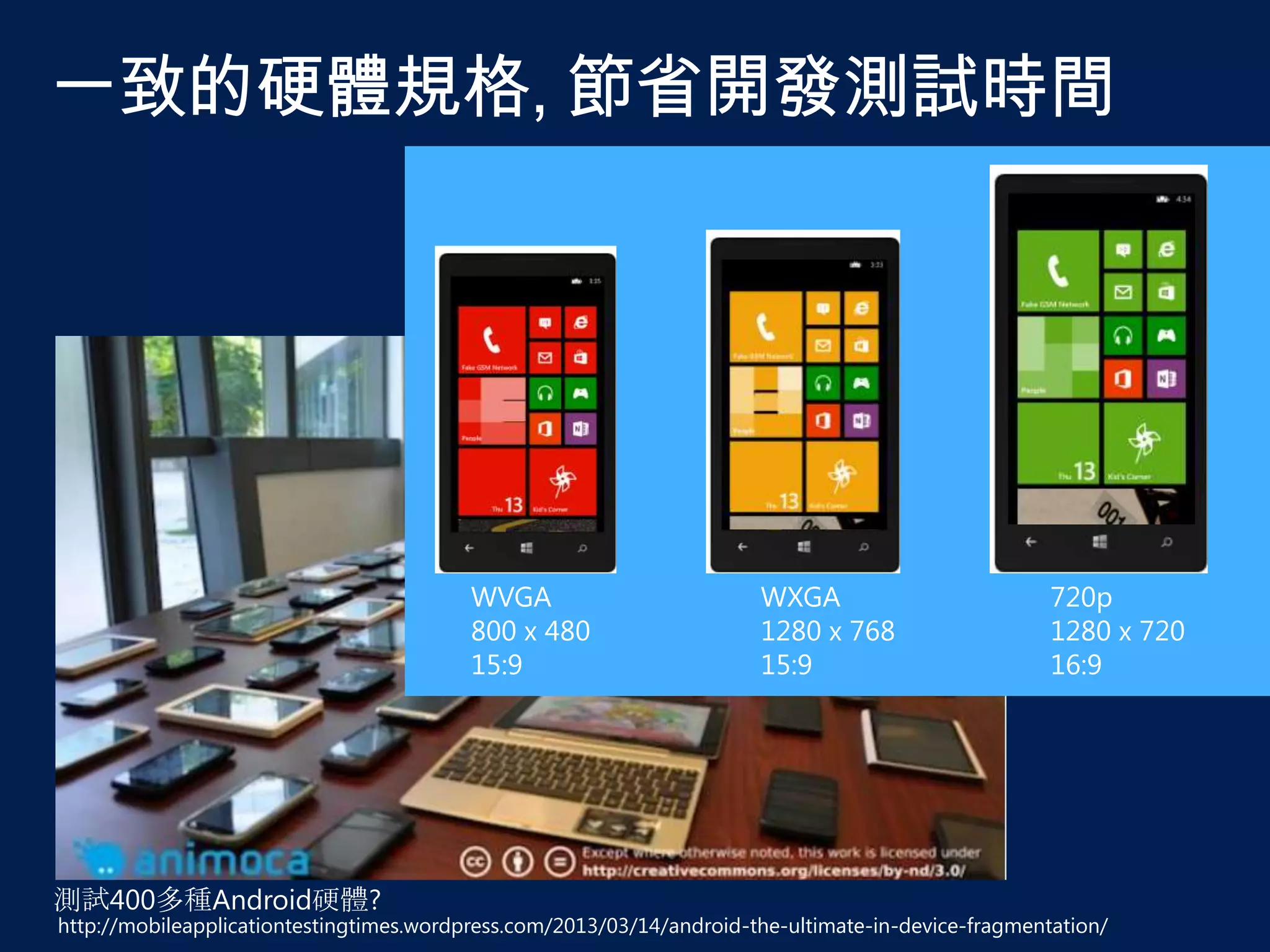 WVGA
800 x 480
15:9

WXGA
1280 x 768
15:9

720p
1280 x 720
16:9

http://mobileapplicationtestingtimes.wordpress.com/2013/03/14/android-the-ultimate-in-device-fragmentation/

 