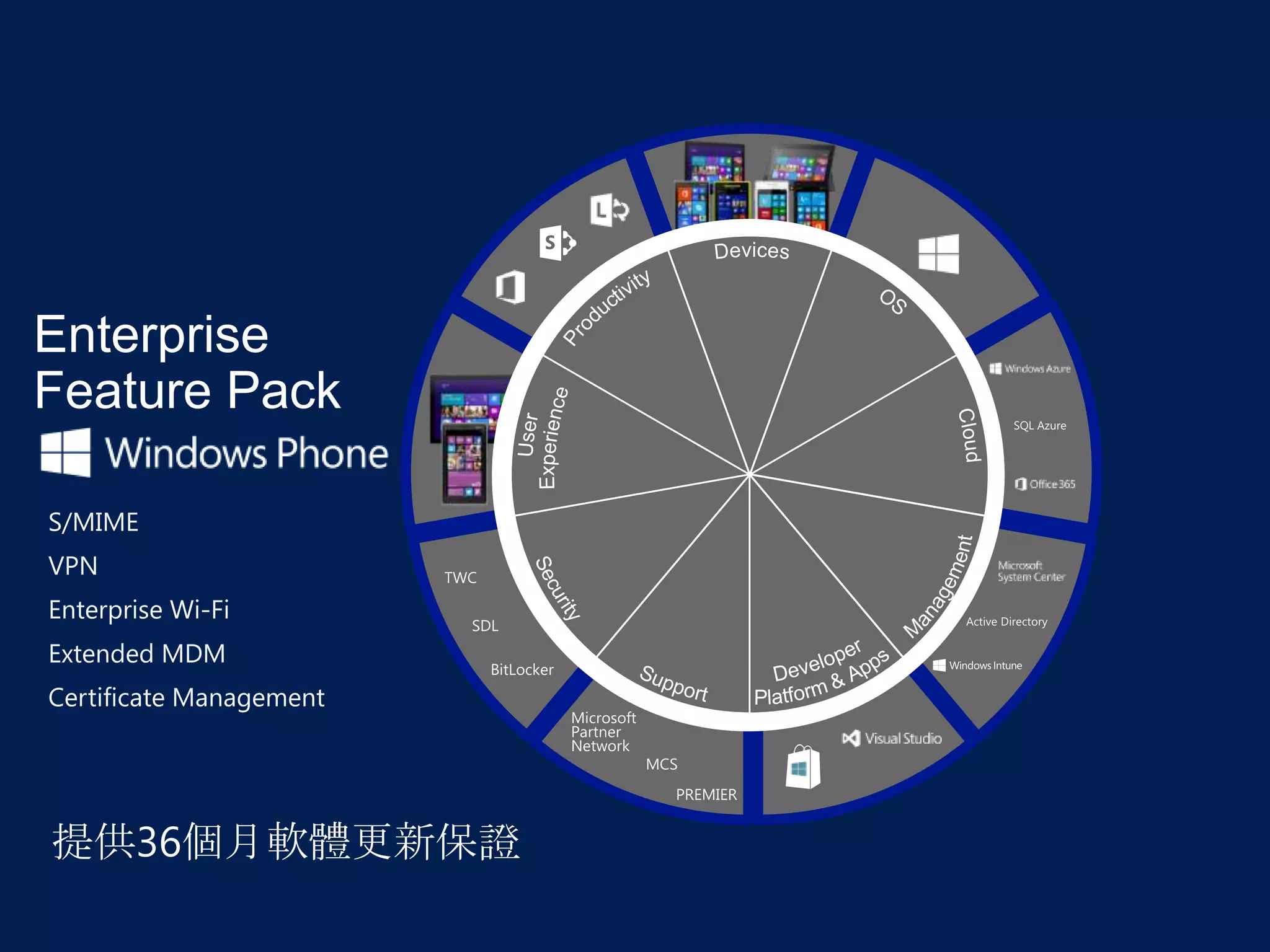 Enterprise
Feature Pack

提供36個月軟體更新保證

 