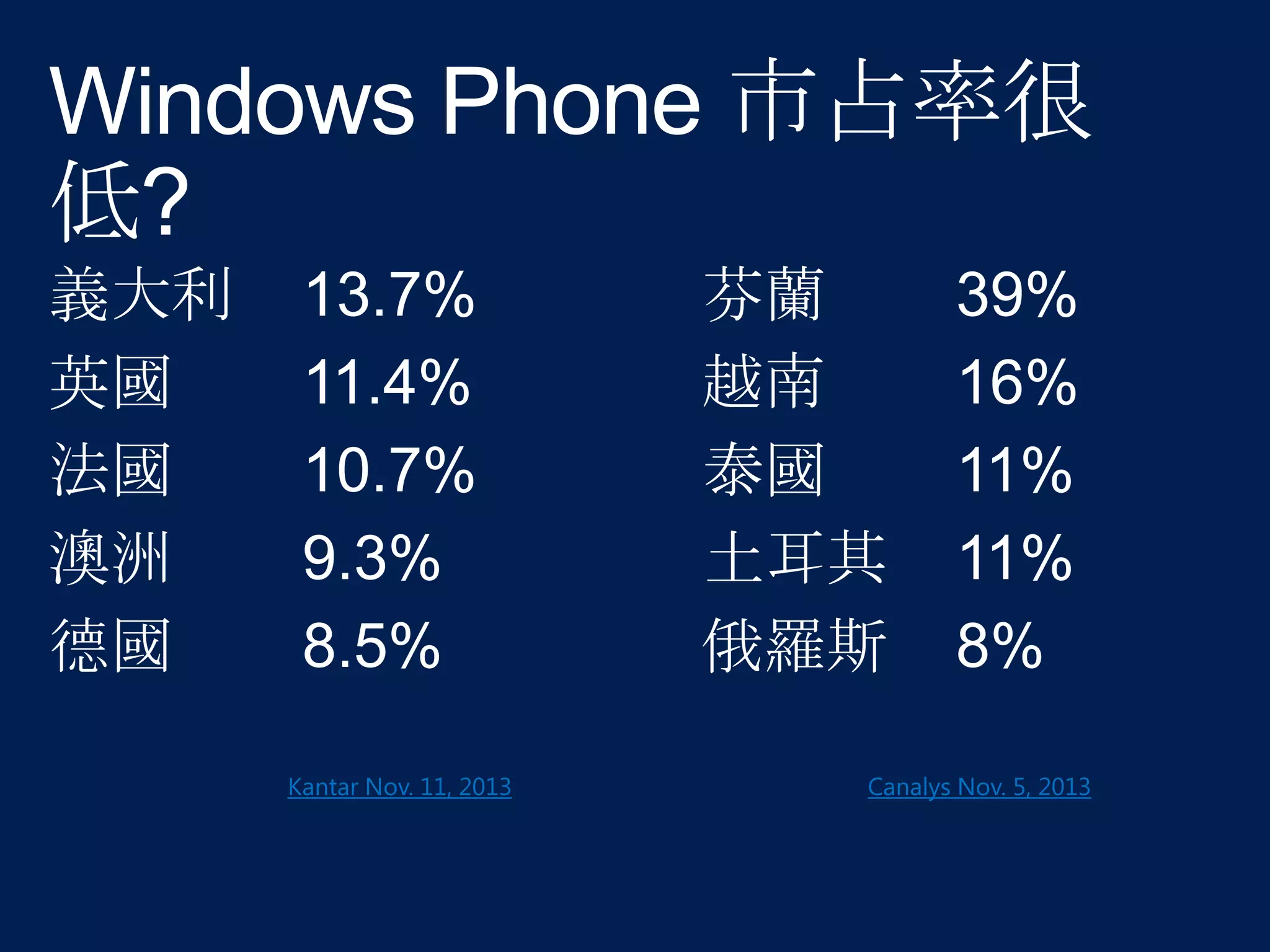 Kantar Nov. 11, 2013

Canalys Nov. 5, 2013

 