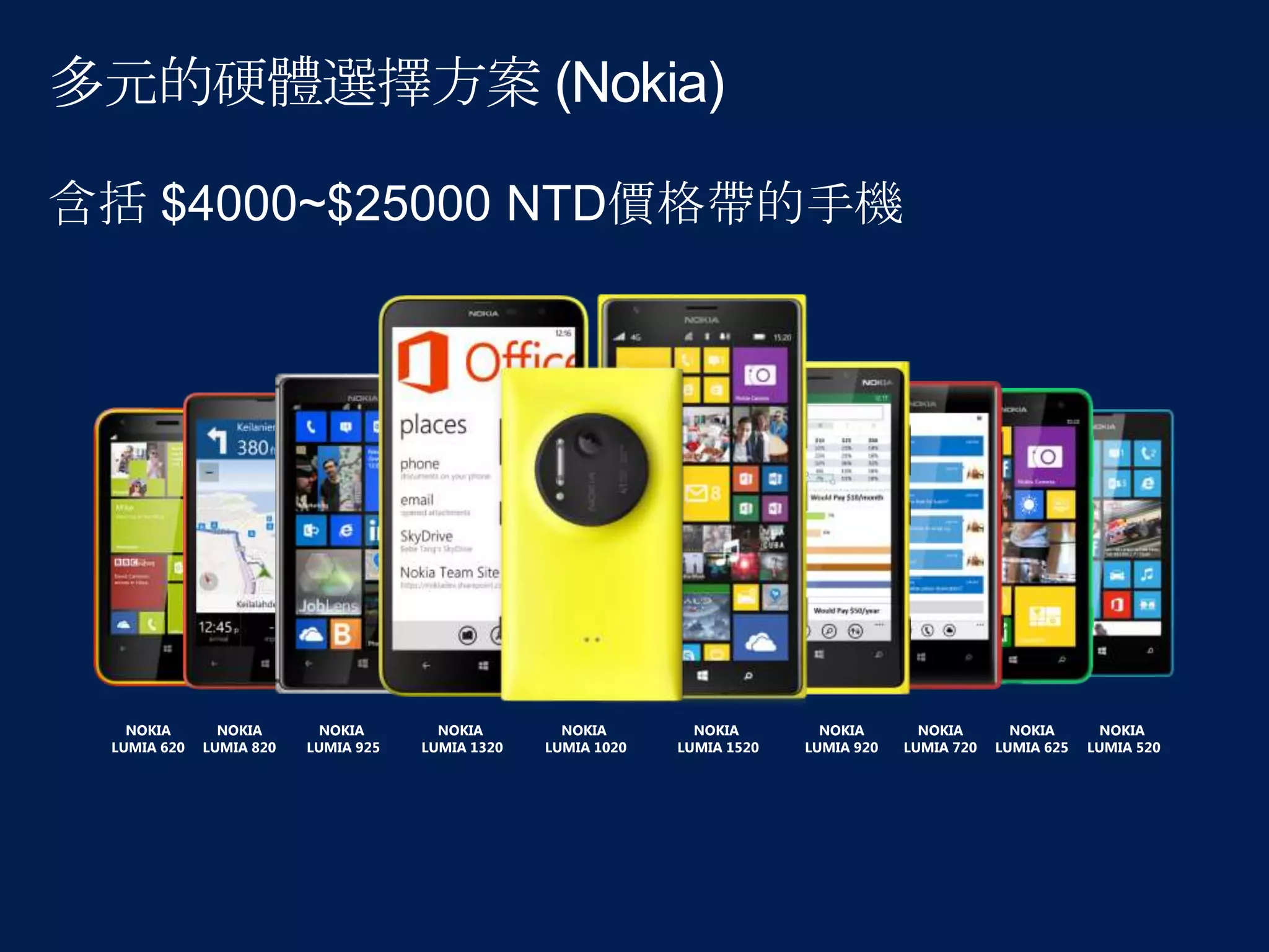 NOKIA
LUMIA 620

NOKIA
LUMIA 820

NOKIA
LUMIA 925

NOKIA
LUMIA 1320

NOKIA
LUMIA 1020

NOKIA
LUMIA 1520

NOKIA
LUMIA 920

NOKIA
LUMIA 720

NOKIA
LUMIA 625

NOKIA
LUMIA 520

 