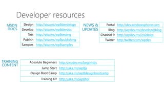 MSDN
DOCS
Design http://aka.ms/wp8devdesign
Develop http://aka.ms/wp8devdoc
Test http://aka.ms/wp8testing
Publish http://aka.ms/wp8publishing
Samples http://aka.ms/wp8samples
TRAINING
CONTENT
Absolute Beginners http://wpdev.ms/beginvids
Jump Start http://aka.ms/wp8js
Design Boot Camp http://aka.ms/wp8designbootcamp
Training Kit http://aka.ms/wp8hol
NEWS &
UPDATES
Portal http://dev.windowsphone.com
Blog http://wpdev.ms/developerblog
Channel 9 http://wpdev.ms/insidewp
Twitter http:/twitter.com/wpdev
 