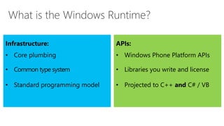 Infrastructure:
• Core plumbing
• Common type system
• Standard programming model
APIs:
• Windows Phone Platform APIs
• Libraries you write and license
• Projected to C++ and C# / VB
 