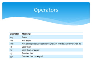 Windows PowerShell | PPTX