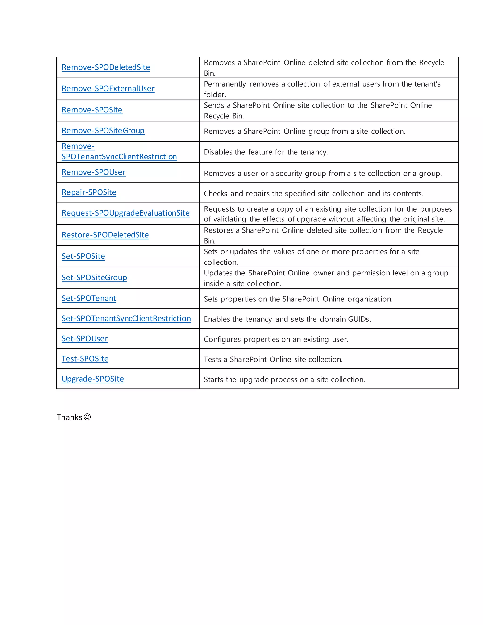 Remove-SPODeletedSite
Removes a SharePoint Online deleted site collection from the Recycle
Bin.
Remove-SPOExternalUser
Permanently removes a collection of external users from the tenant’s
folder.
Remove-SPOSite
Sends a SharePoint Online site collection to the SharePoint Online
Recycle Bin.
Remove-SPOSiteGroup Removes a SharePoint Online group from a site collection.
Remove-
SPOTenantSyncClientRestriction
Disables the feature for the tenancy.
Remove-SPOUser Removes a user or a security group from a site collection or a group.
Repair-SPOSite Checks and repairs the specified site collection and its contents.
Request-SPOUpgradeEvaluationSite Requests to create a copy of an existing site collection for the purposes
of validating the effects of upgrade without affecting the original site.
Restore-SPODeletedSite
Restores a SharePoint Online deleted site collection from the Recycle
Bin.
Set-SPOSite
Sets or updates the values of one or more properties for a site
collection.
Set-SPOSiteGroup
Updates the SharePoint Online owner and permission level on a group
inside a site collection.
Set-SPOTenant Sets properties on the SharePoint Online organization.
Set-SPOTenantSyncClientRestriction Enables the tenancy and sets the domain GUIDs.
Set-SPOUser Configures properties on an existing user.
Test-SPOSite Tests a SharePoint Online site collection.
Upgrade-SPOSite Starts the upgrade process on a site collection.
Thanks
 