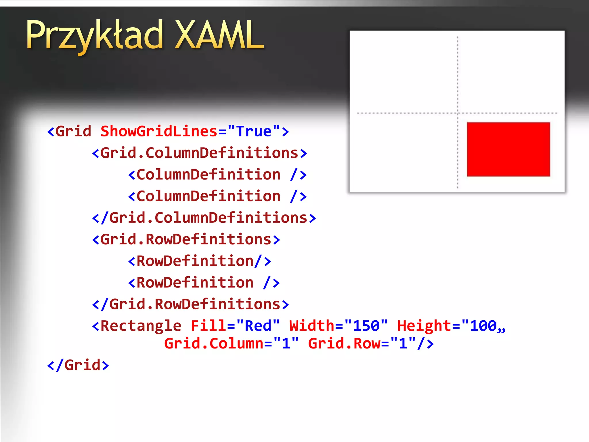 Przykład XAML<Grid ShowGridLines="True"><Grid.ColumnDefinitions><ColumnDefinition /><ColumnDefinition /></Grid.ColumnDefinitions><Grid.RowDefinitions><RowDefinition/><RowDefinition /></Grid.RowDefinitions><Rectangle Fill="Red" Width="150" Height="100„Grid.Column="1"Grid.Row="1"/></Grid>