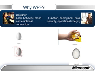 Graphics….Declarative programmingWhat is WPF?