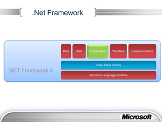 Windows Presentation Foundation | PPTX