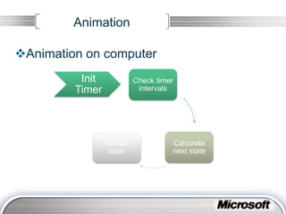 Controls WPF4DataGridDatePickerVSMFutureChart ControlsMore…