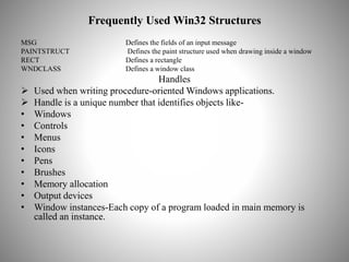 Frequently Used Win32 Structures
MSG Defines the fields of an input message
PAINTSTRUCT Defines the paint structure used w...