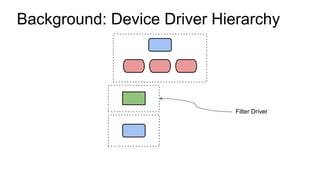 Background: Device Driver Hierarchy
Filter Driver
 
