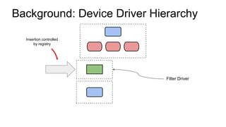Background: Device Driver Hierarchy
Filter Driver
Insertion controlled
by registry
 